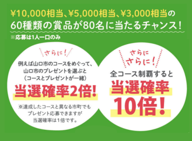 コース制覇で当選確率UP！